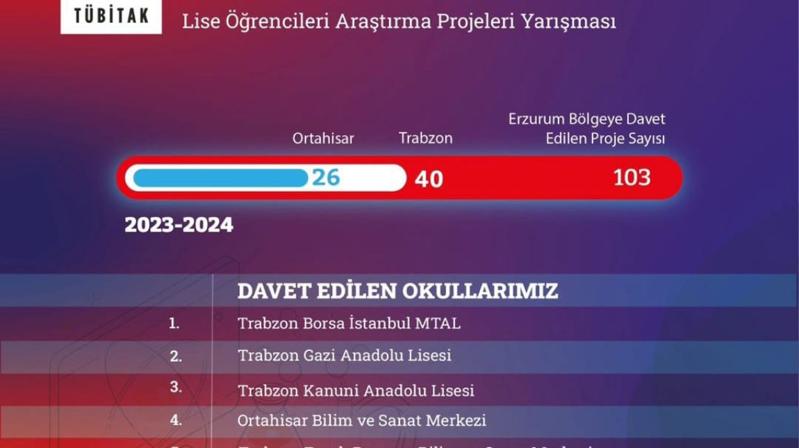 2204 A projesi olan FEROKAP (Akıllı FEROKAP Tuzağı) Erzurum Bölge Finallerinde...